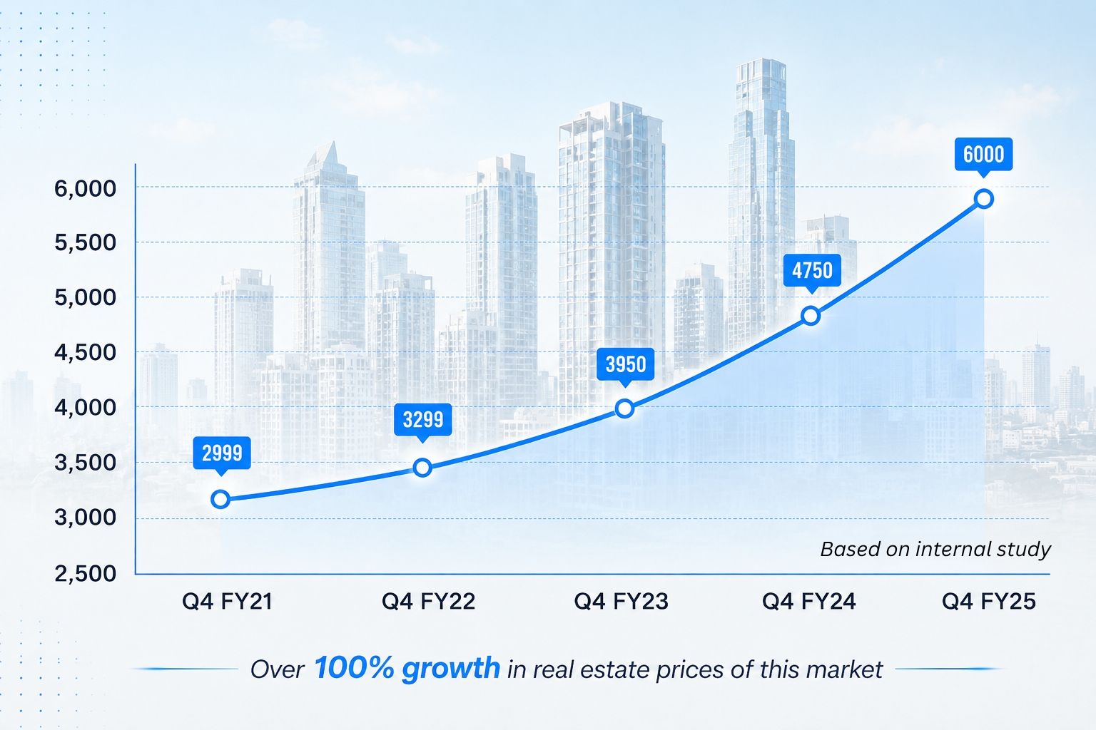 THE NEXT BIG THING IN Growth